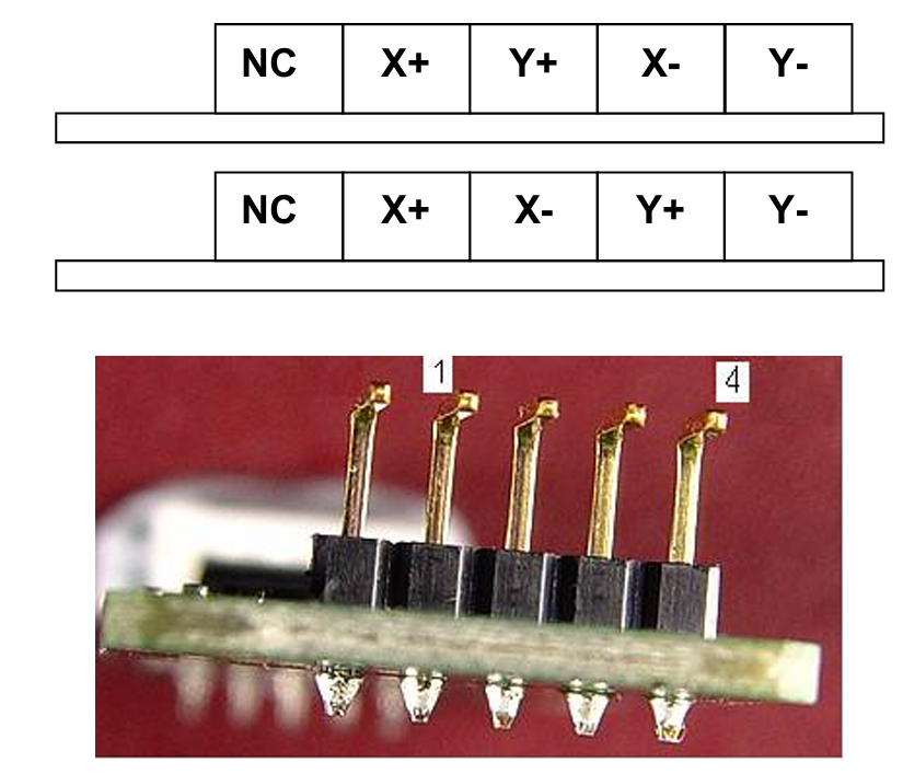 ETP-MB-R4502UPEG 4-5 wire USB Resistive Touch Screen Controller
